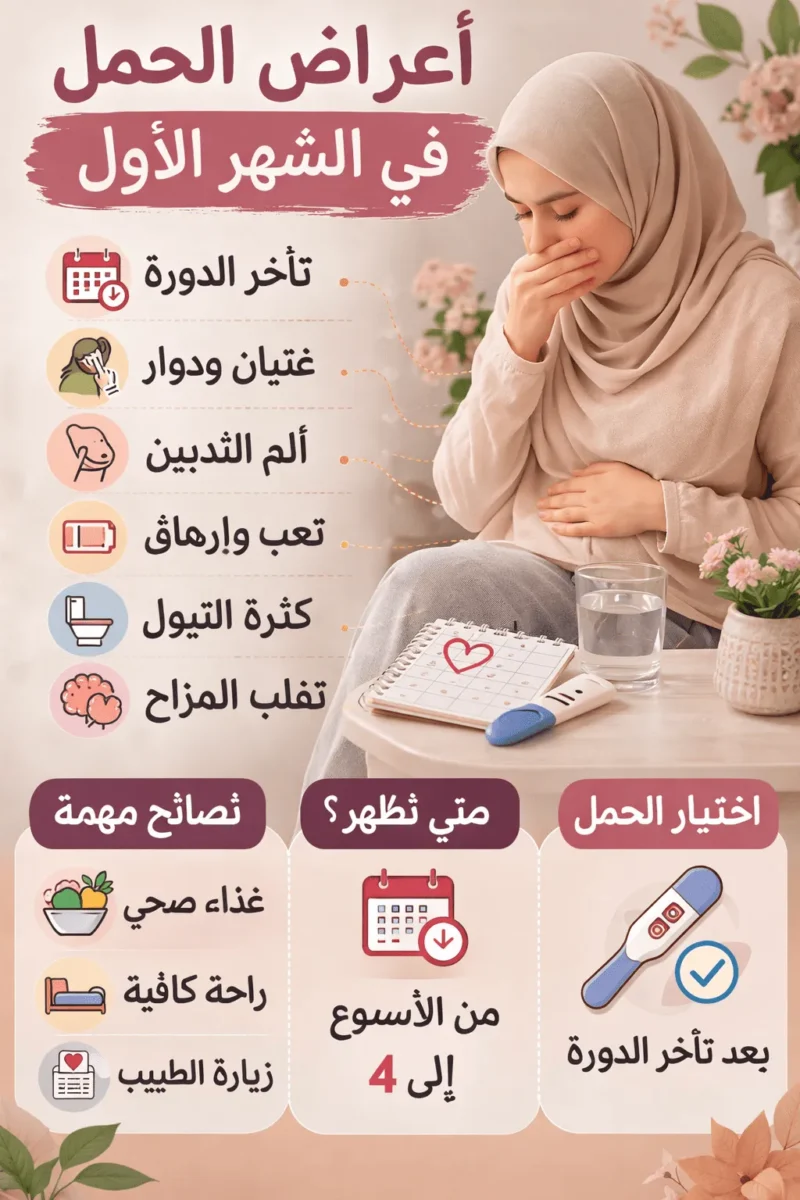 اعراض الحمل في الشهر الاول